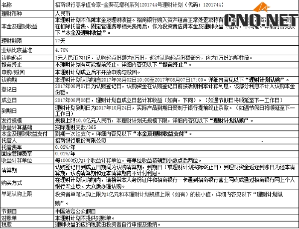 招商增利系列1201744