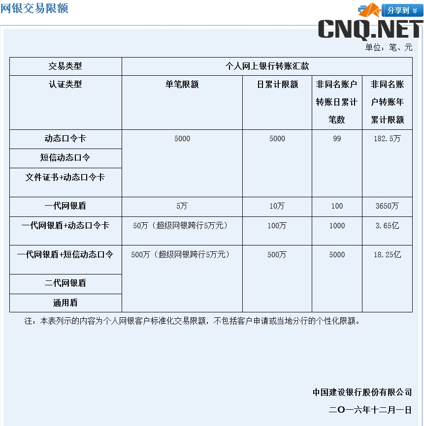 网银支付限额