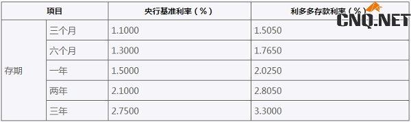 民生银行利多多,民生银行利多多预期收益.png