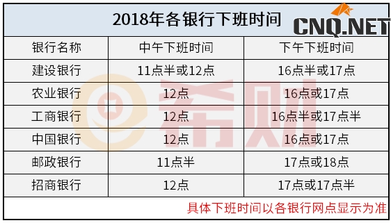 银行几点下班