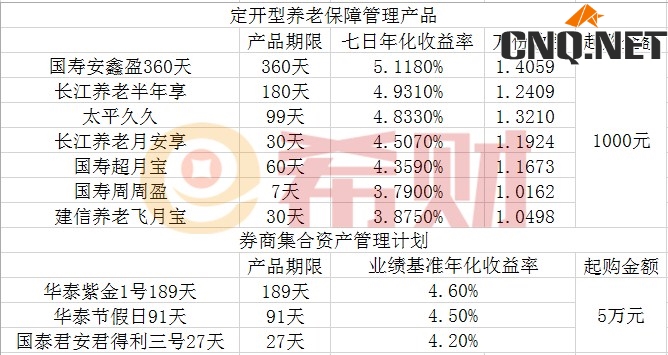 支付宝定期理财