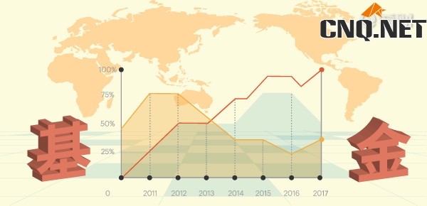 货币基金会清盘吗？基金规模不能低于5000万！