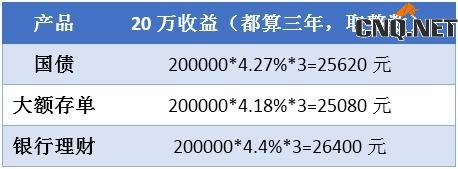 20万理财方案