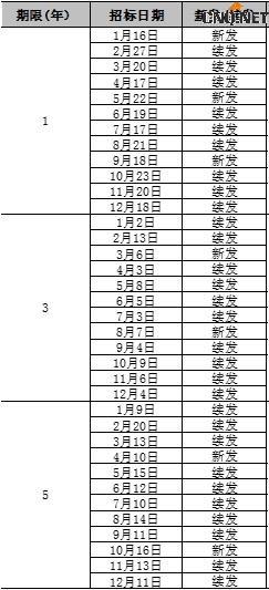 2019国债发行