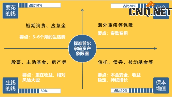 月入8000的三口之家如何制定理财目标？如何进行家庭资产配置？