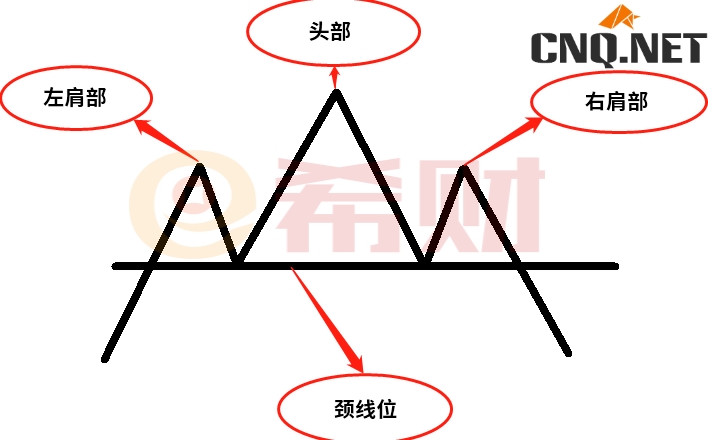 头肩顶是什么