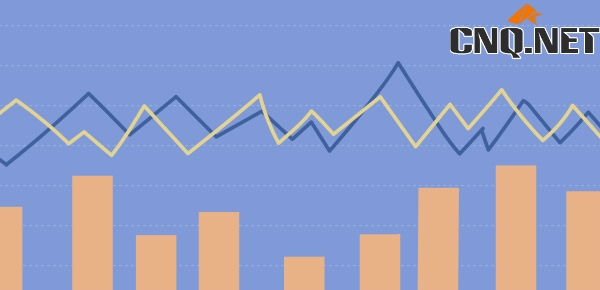 MTM技术指标是什么