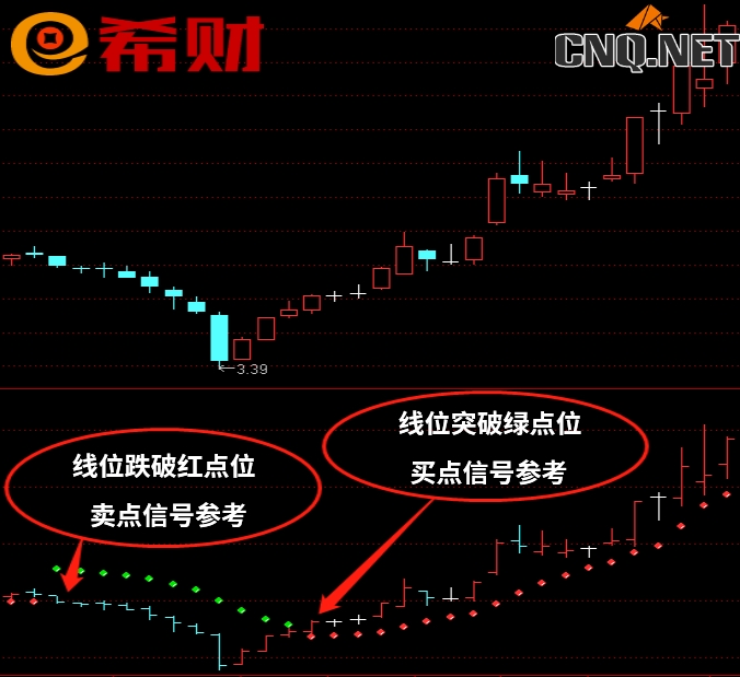 SAR技术指标是什么