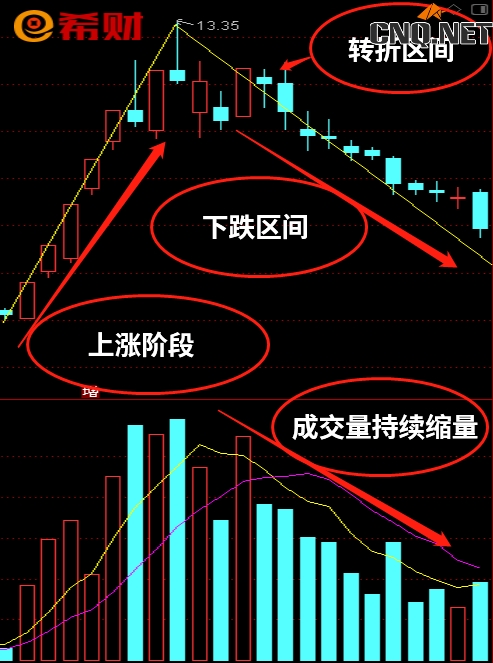 倒V字反转图形是什么