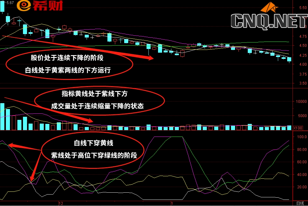 DMI+MA+VOL技术组合怎么使用