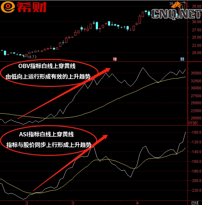 中线共振技术指标组合ASI+OBV如何使用