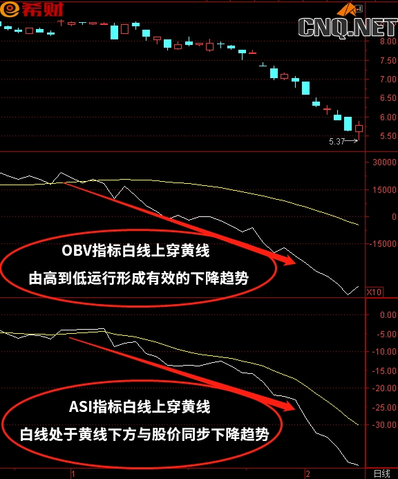 中线共振技术指标组合ASI+OBV如何使用