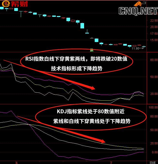 短线双向技术指标组合KDJ+RSI怎么使用