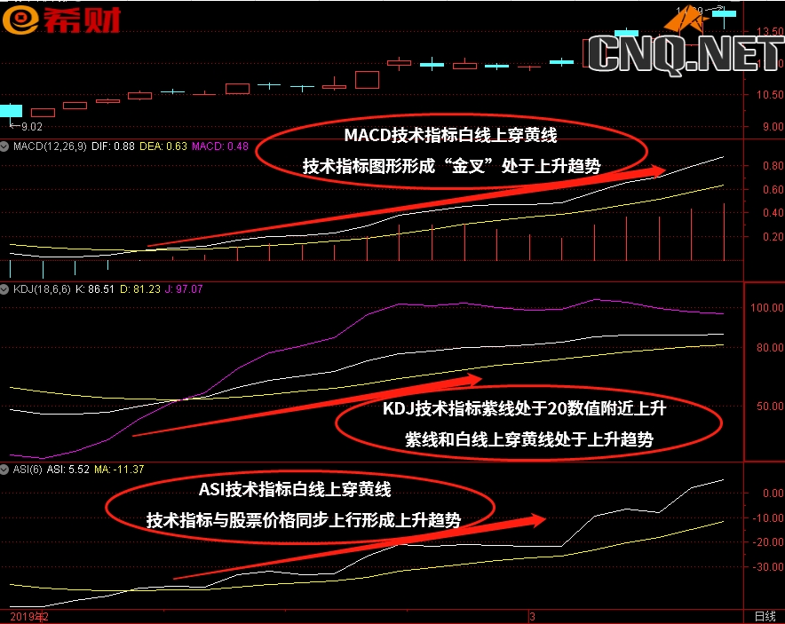 中短线技术指标组合MACD+KDJ+ASI怎么参考使用