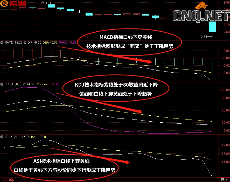 中短线技术指标组合MACD+KDJ+ASI怎么参考使用