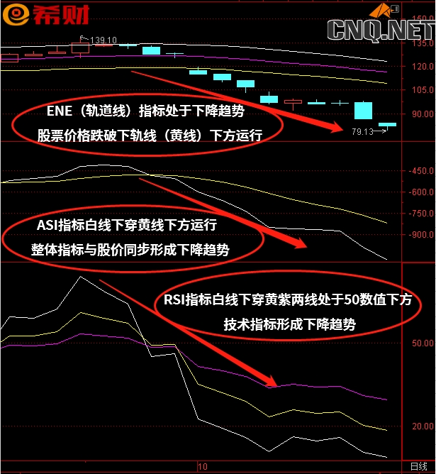 ASI+RSI+ENE（轨道线）中线趋势共振指标组合如何使用