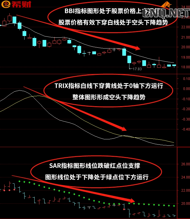 TRIX+BBI+SAR技术指标组合如何参考