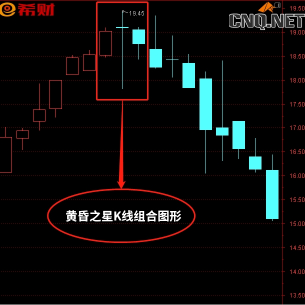 黄昏之星K线组合图形