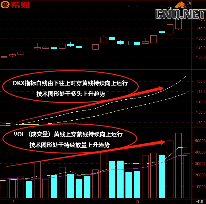 DKX+VOL（成交量）技术指标组合方法