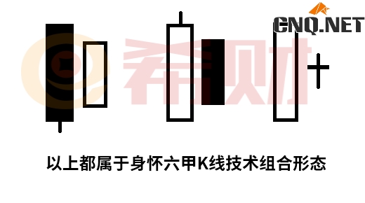 身怀六甲K线组合图解