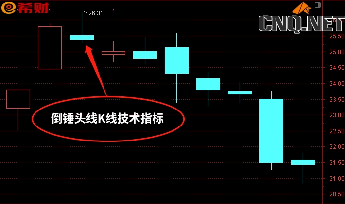 股票倒锤头线图解