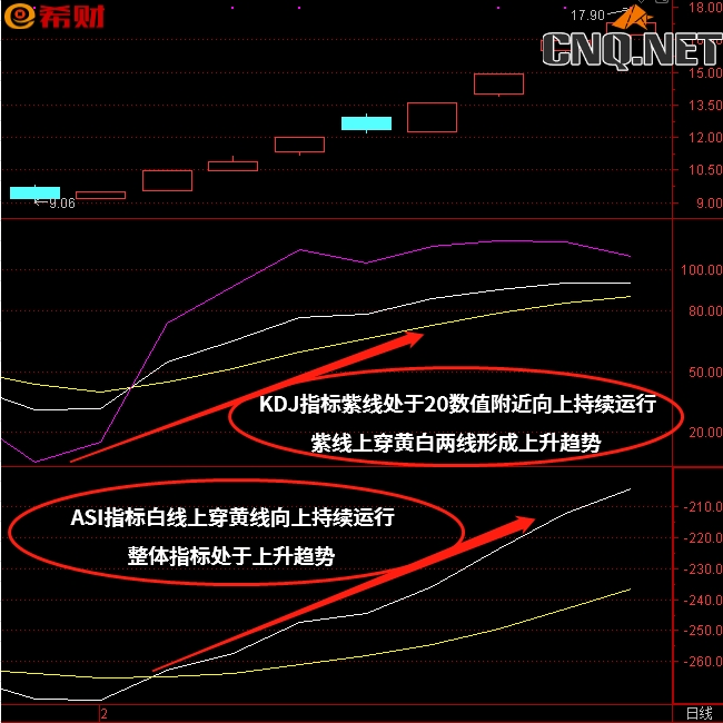 KDJ+ASI技术指标组合怎么参考使用