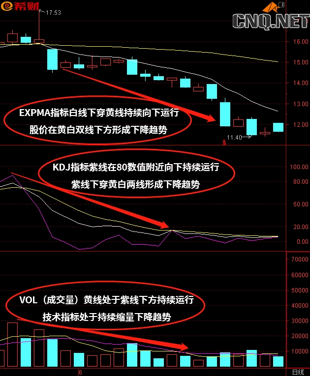 KDJ+EXPMA+VOL（成交量）技术指标组合如何使用