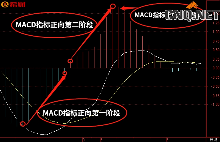 MACD三加三理论详解