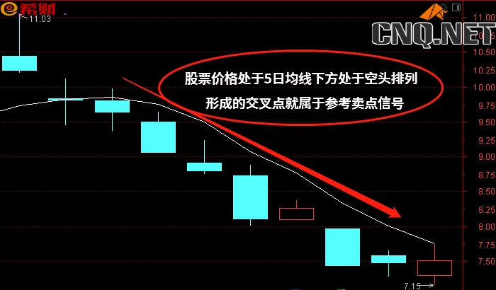 5日均线战法技巧图解 