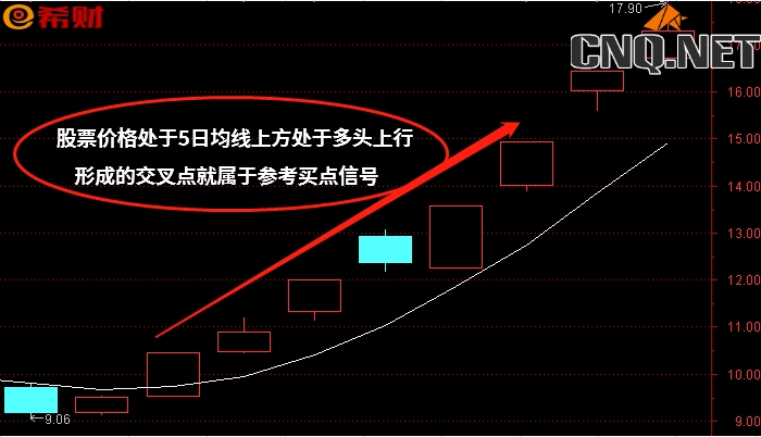 5日均线战法技巧图解 