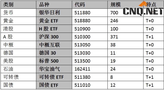 指数跟踪列表