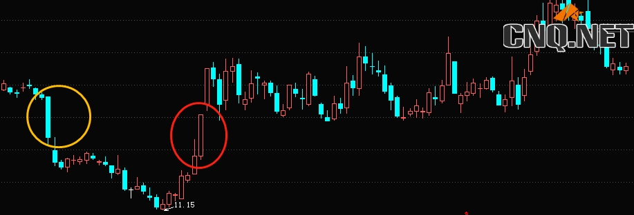 股票各K线含义是什么？K线有哪些不同形态？