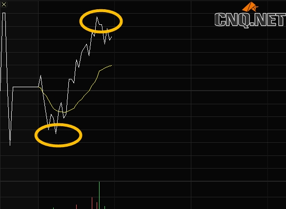 股票各K线含义是什么？K线有哪些不同形态？