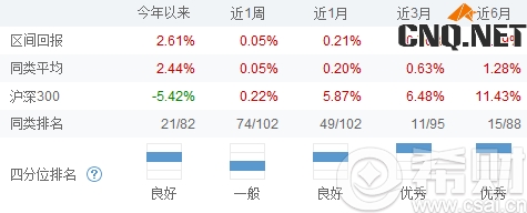 华夏基金财富宝预期年化预期收益