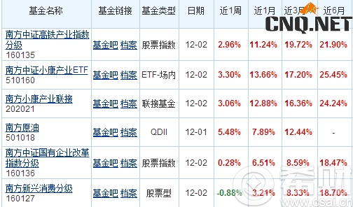 南方基金