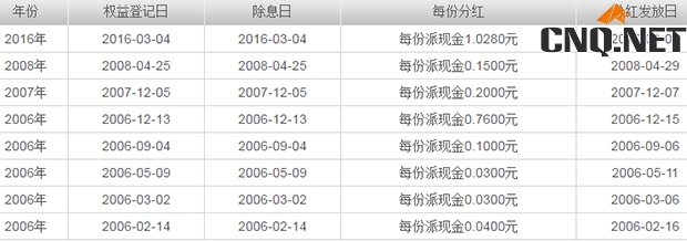 广发小盘成长混合（LOF）