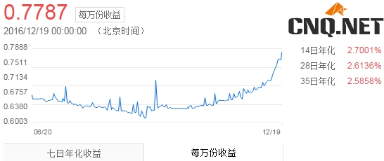 余额宝预期年化预期收益