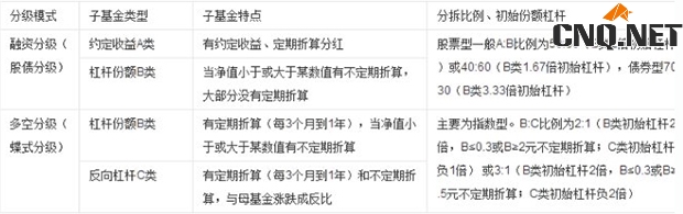 基金的ab类的区别