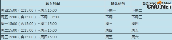 余额宝春节期间有预期年化预期收益吗