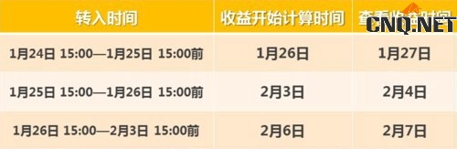 余额宝春节提现到账时间