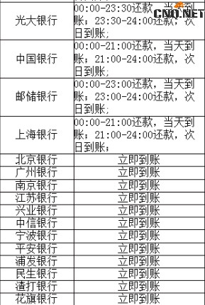 余额宝还信用卡的到账时间