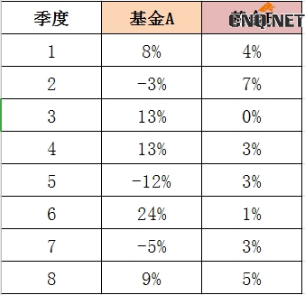 一个让你受益一生的风险承受能力测试