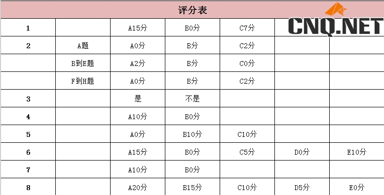 一个让你受益一生的风险承受能力测试