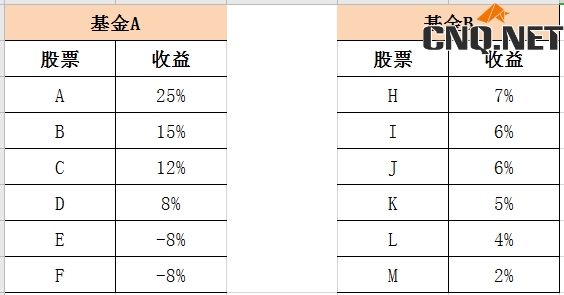 一个让你受益一生的风险承受能力测试