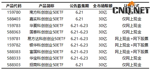 双创50ETF怎么买？双创50etf基金哪家公司好？