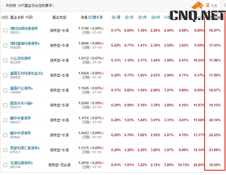 什么是债券基金？在天天基金网上如何筛选债券基金？