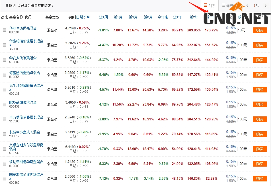 什么是混合基金？在天天基金网上如何筛选混合基金？