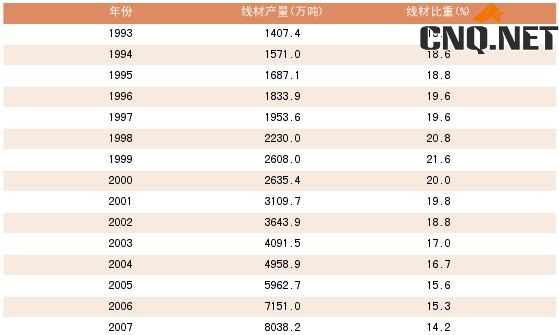 线材产量.jpg