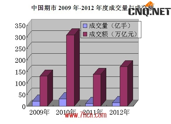 2009年-2012年成交量图.jpg