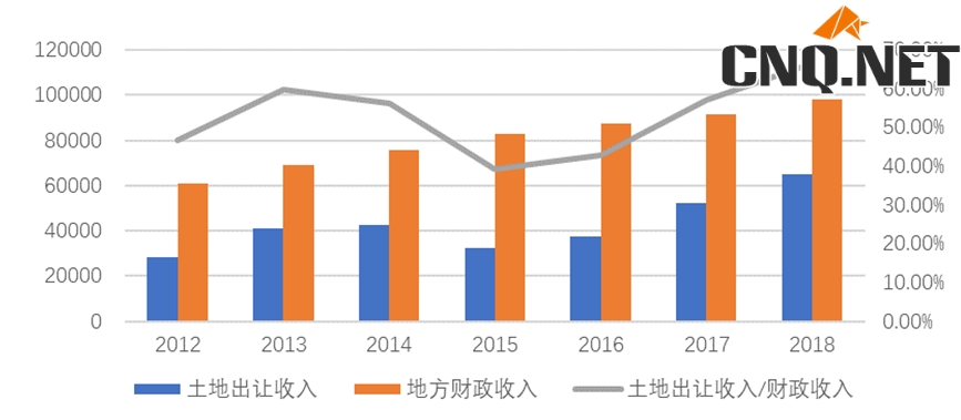 聊产业、做金融，上潮汐！